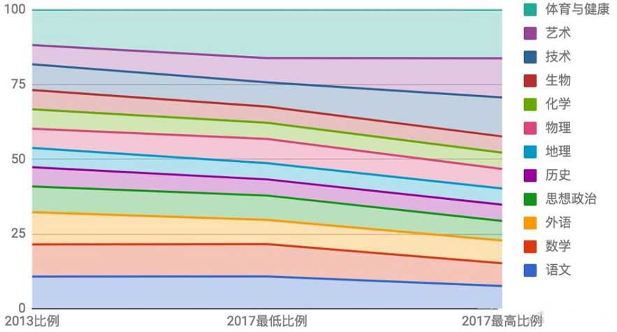 杭州少兒編程,高考改革,兒童編程 杭州少兒編程,高考改革,兒童編程